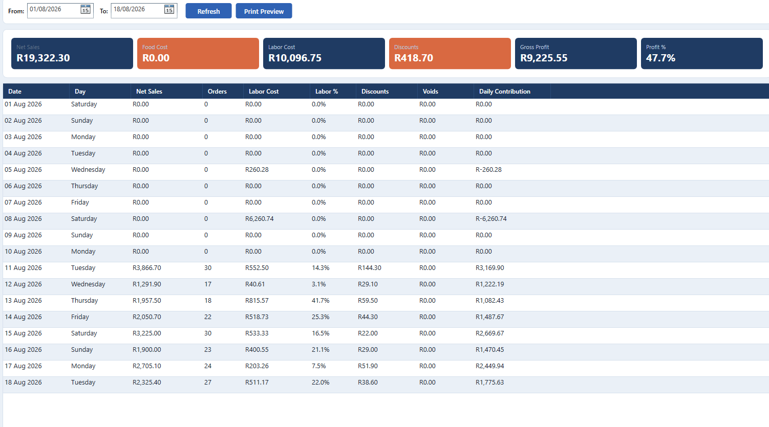 Keystone POS Daily Profit and Loss